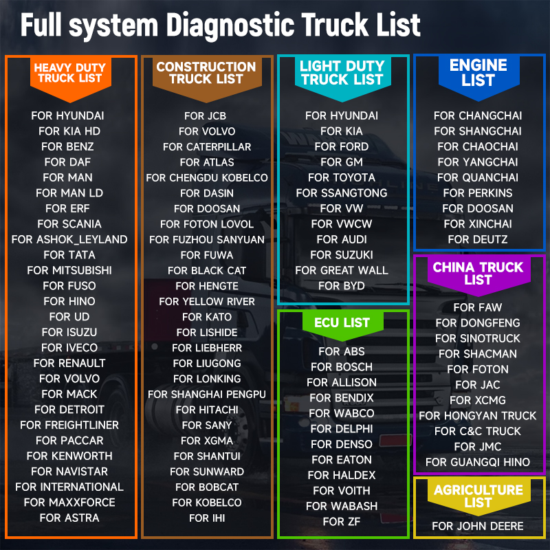 ANCEL V6 Pro+HD Heavy Duty Tru - Heavy Equipment Diagnostic Software ulasan dan harga